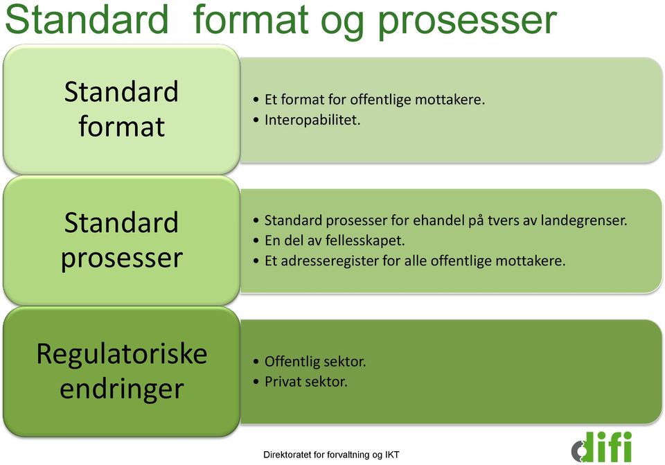 Standard prosesser Standard prosesser for ehandel på tvers av landegrenser.
