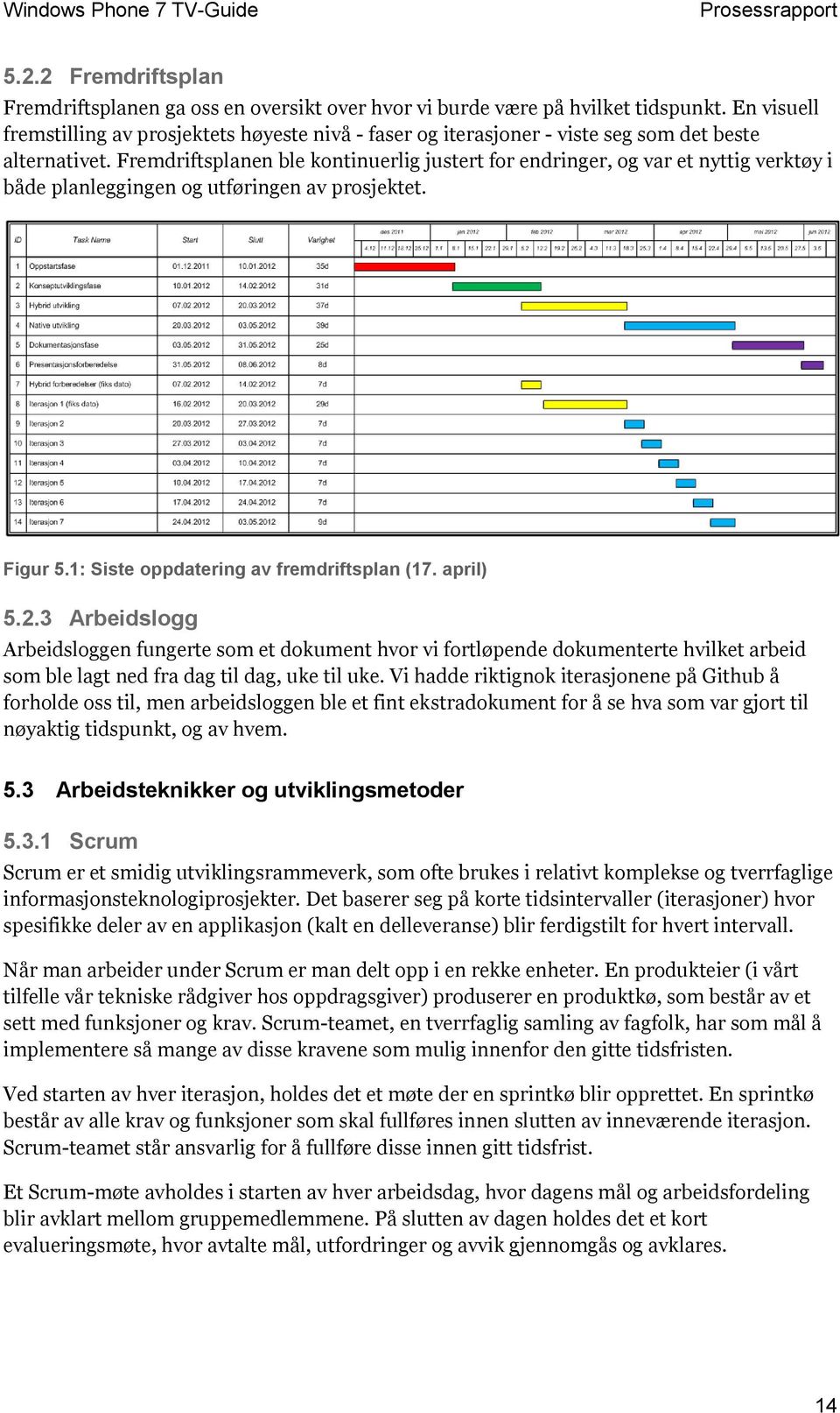 Fremdriftsplanen ble kontinuerlig justert for endringer, og var et nyttig verktøy i både planleggingen og utføringen av prosjektet. Figur 5.1: Siste oppdatering av fremdriftsplan (17. april) 5.2.