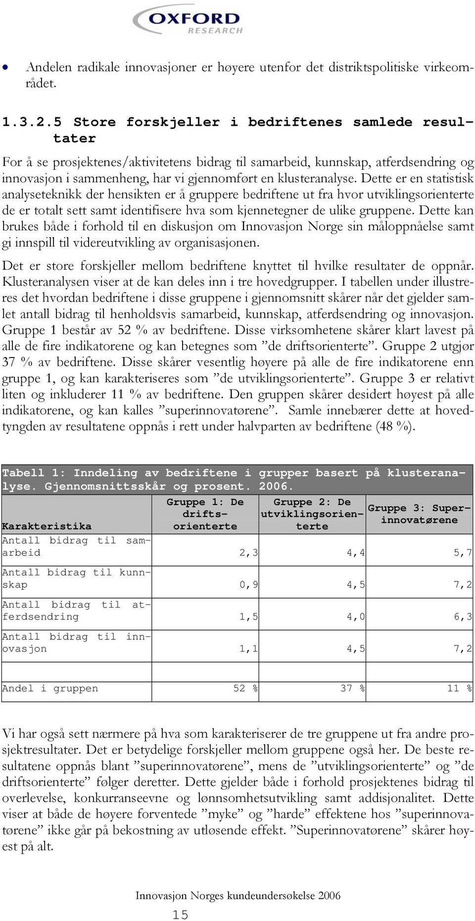 Dette er en statistisk analyseteknikk der hensikten er å gruppere bedriftene ut fra hvor utviklingsorienterte de er totalt sett samt identifisere hva som kjennetegner de ulike gruppene.