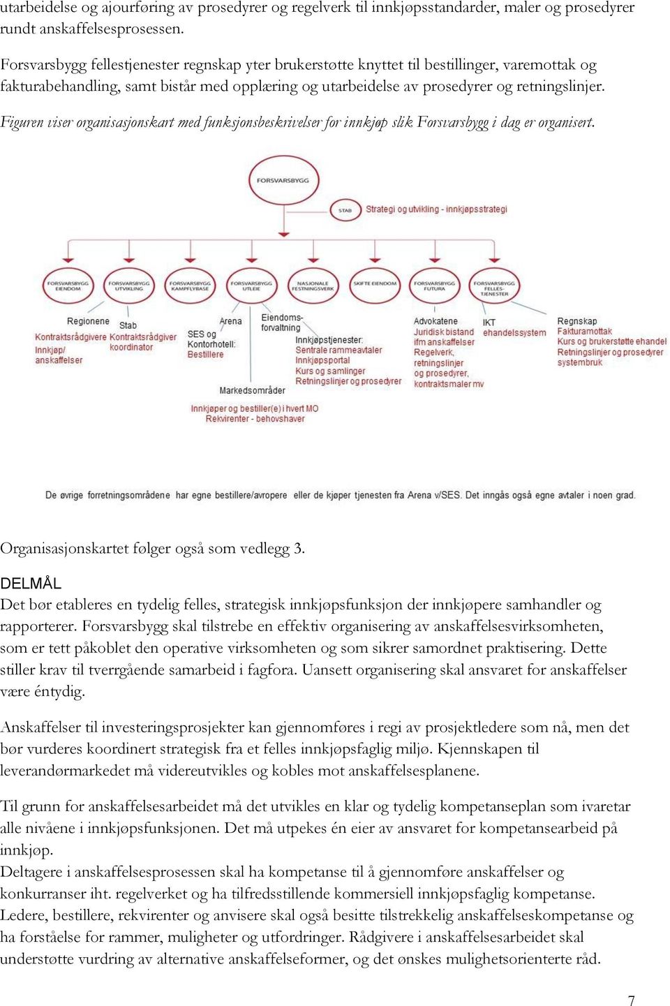 Figuren viser organisasjonskart med funksjonsbeskrivelser for innkjøp slik Forsvarsbygg i dag er organisert. Organisasjonskartet følger også som vedlegg 3.