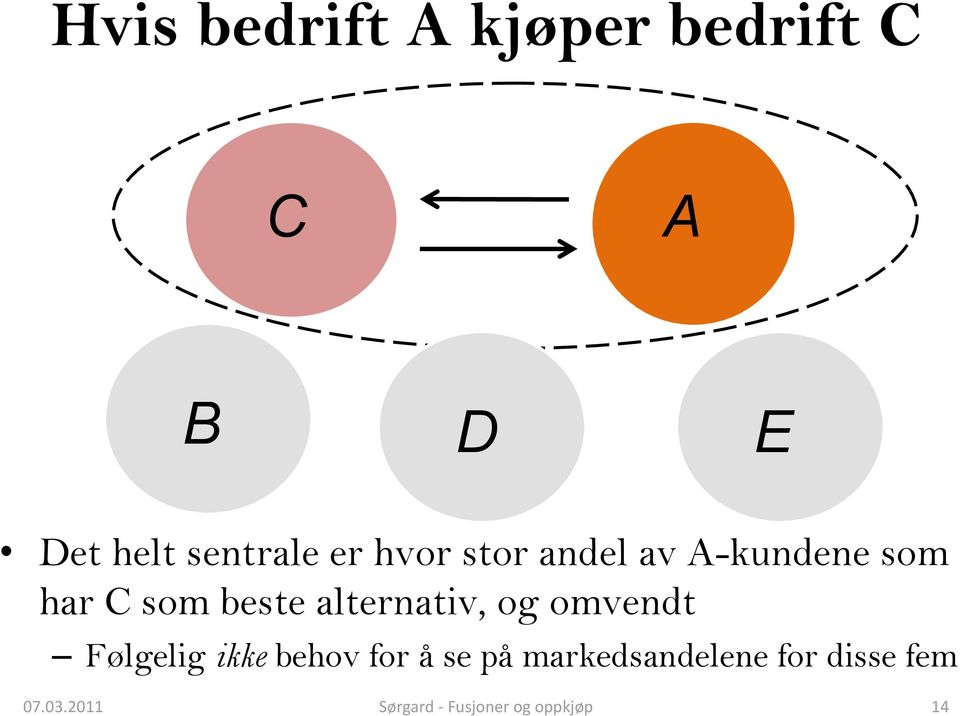 alternativ, og omvendt Følgelig ikke behov for å se på