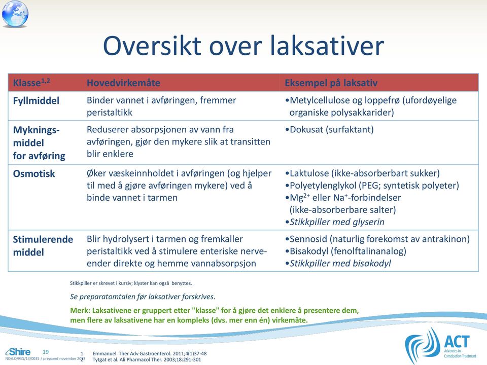 hydrolysert i tarmen og fremkaller peristaltikk ved å stimulere enteriske nerveender direkte og hemme vannabsorpsjon Metylcellulose og loppefrø (ufordøyelige organiske polysakkarider) Dokusat