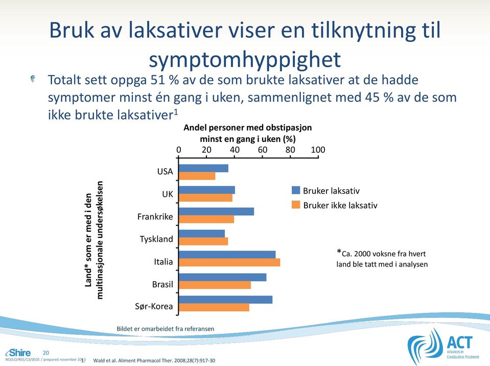 en gang i uken (%) 0 20 40 60 80 100 UK Frankrike Bruker laksativ Bruker ikke laksativ Tyskland Italia *Ca.