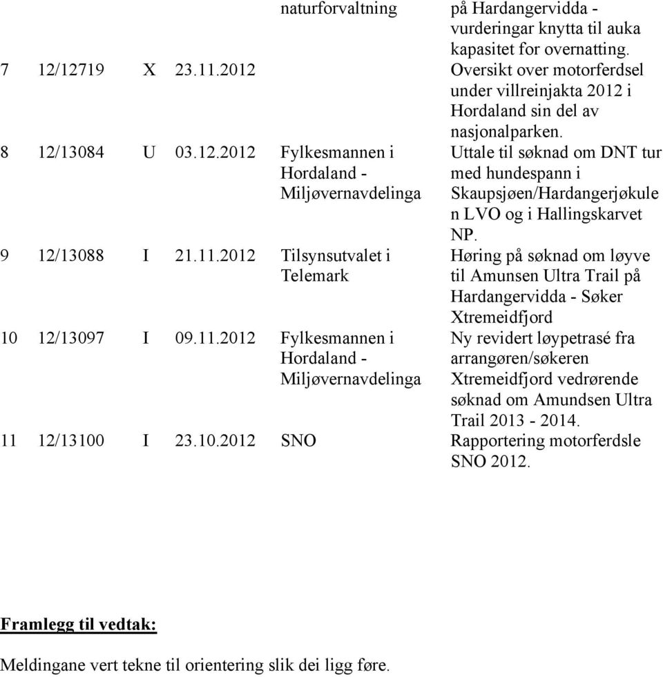 2012 Tilsynsutvalet i Telemark 10 12/13097 I 09.11.