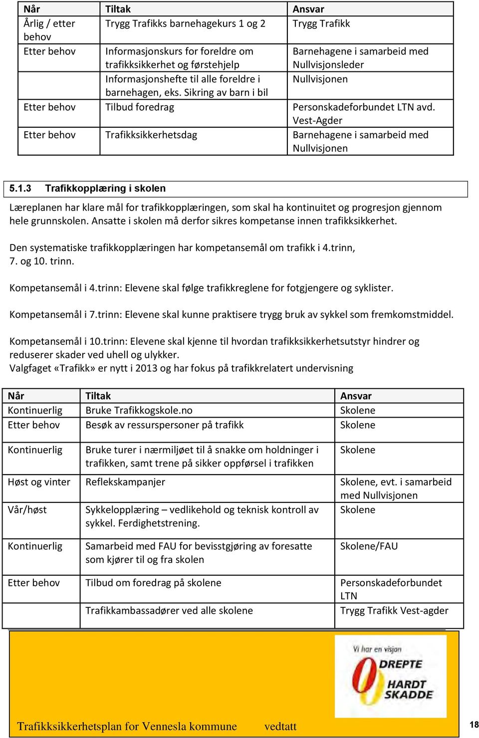 Vest-Agder Etter behov Trafikksikkerhetsdag Barnehagene i samarbeid med Nullvisjonen 5.1.