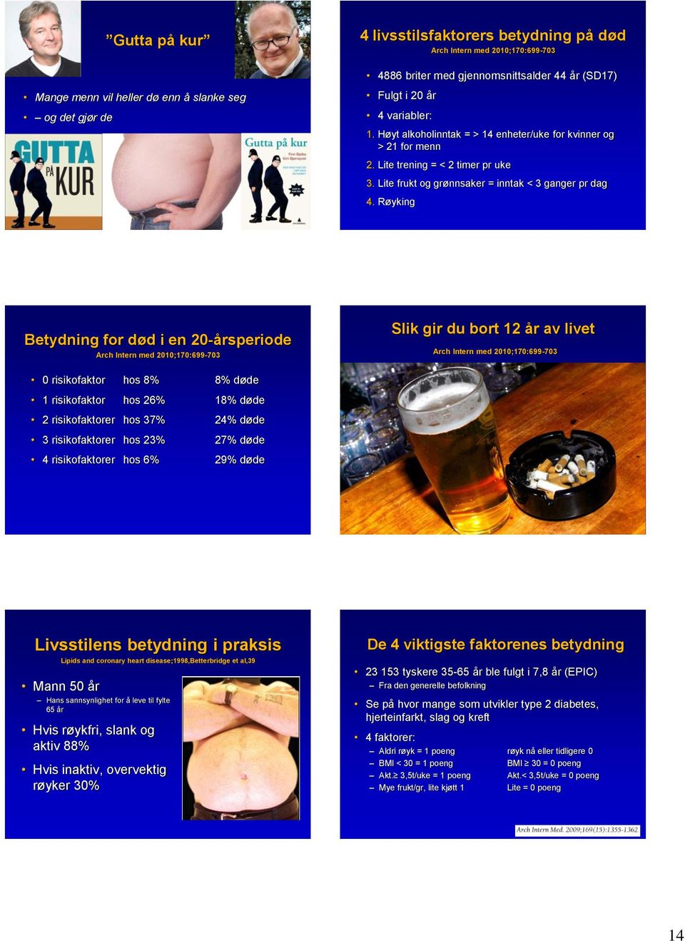 Røyking Betydning for død i en 20-årsperiode Arch Intern med 2010;170:699-703 Slik gir du bort 12 år av livet Arch Intern med 2010;170:699-703 0 risikofaktor hos 8% 8% døde 1 risikofaktor hos 26% 18%