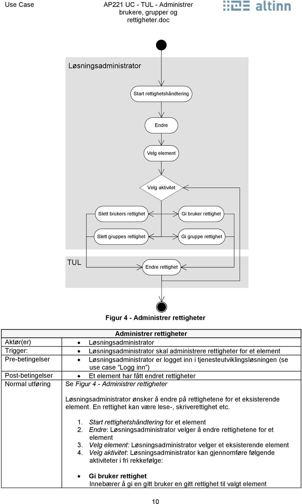 use case Logg inn ) Et element har fått endret rettigheter Se Figur 4 - Administrer rettigheter ønsker å endre på rettighetene for et eksisterende element.