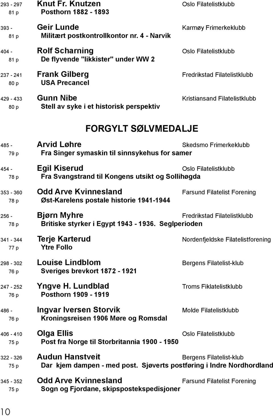 Filatelistklubb 80 p Stell av syke i et historisk perspektiv FORGYLT SØLVMEDALJE 485 - Arvid Løhre Skedsmo Frimerkeklubb 79 p Fra Singer symaskin til sinnsykehus for samer 454 - Egil Kiserud Oslo