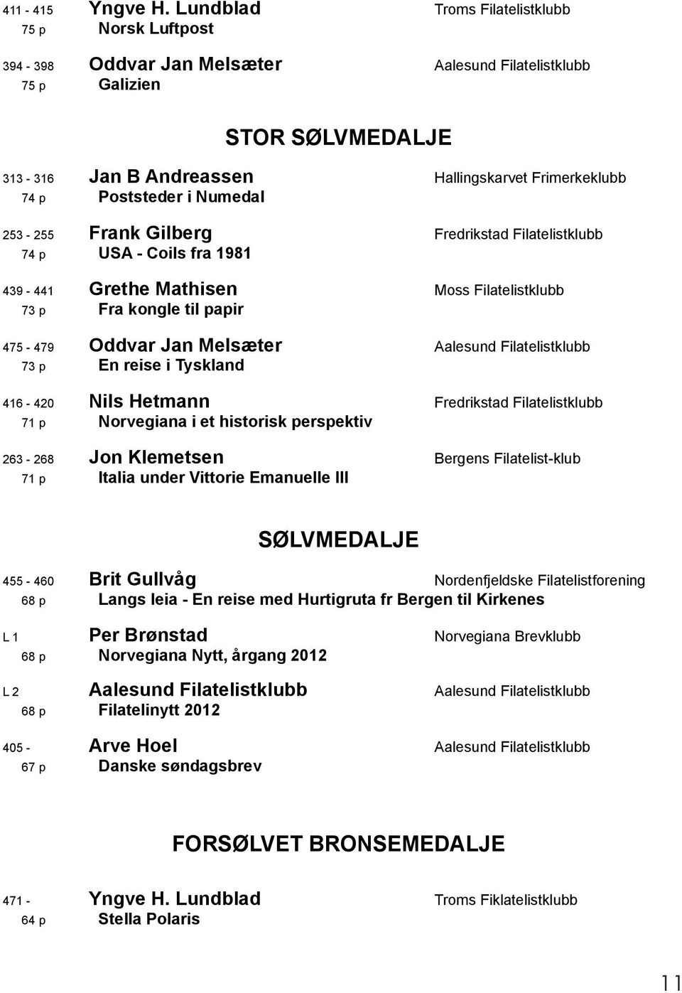 Poststeder i Numedal 253-255 Frank Gilberg Fredrikstad Filatelistklubb 74 p USA - Coils fra 1981 439-441 Grethe Mathisen Moss Filatelistklubb 73 p Fra kongle til papir 475-479 Oddvar Jan Melsæter