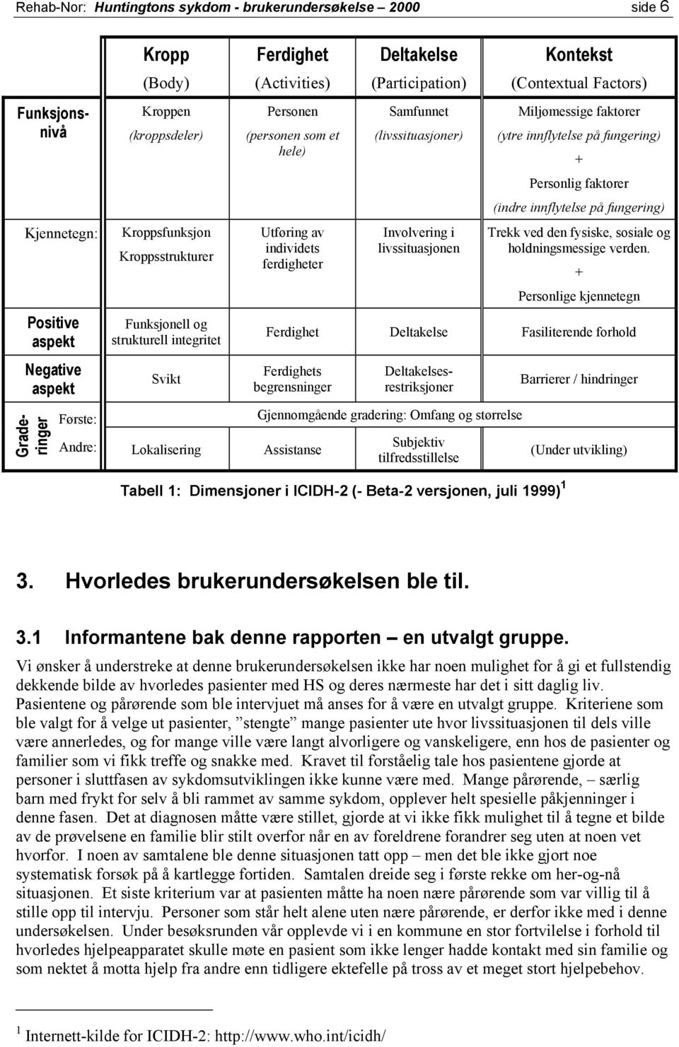 Samfunnet (livssituasjoner) Involvering i livssituasjonen Kontekst (Contextual Factors) Miljømessige faktorer (ytre innflytelse på fungering) + Personlig faktorer (indre innflytelse på fungering)