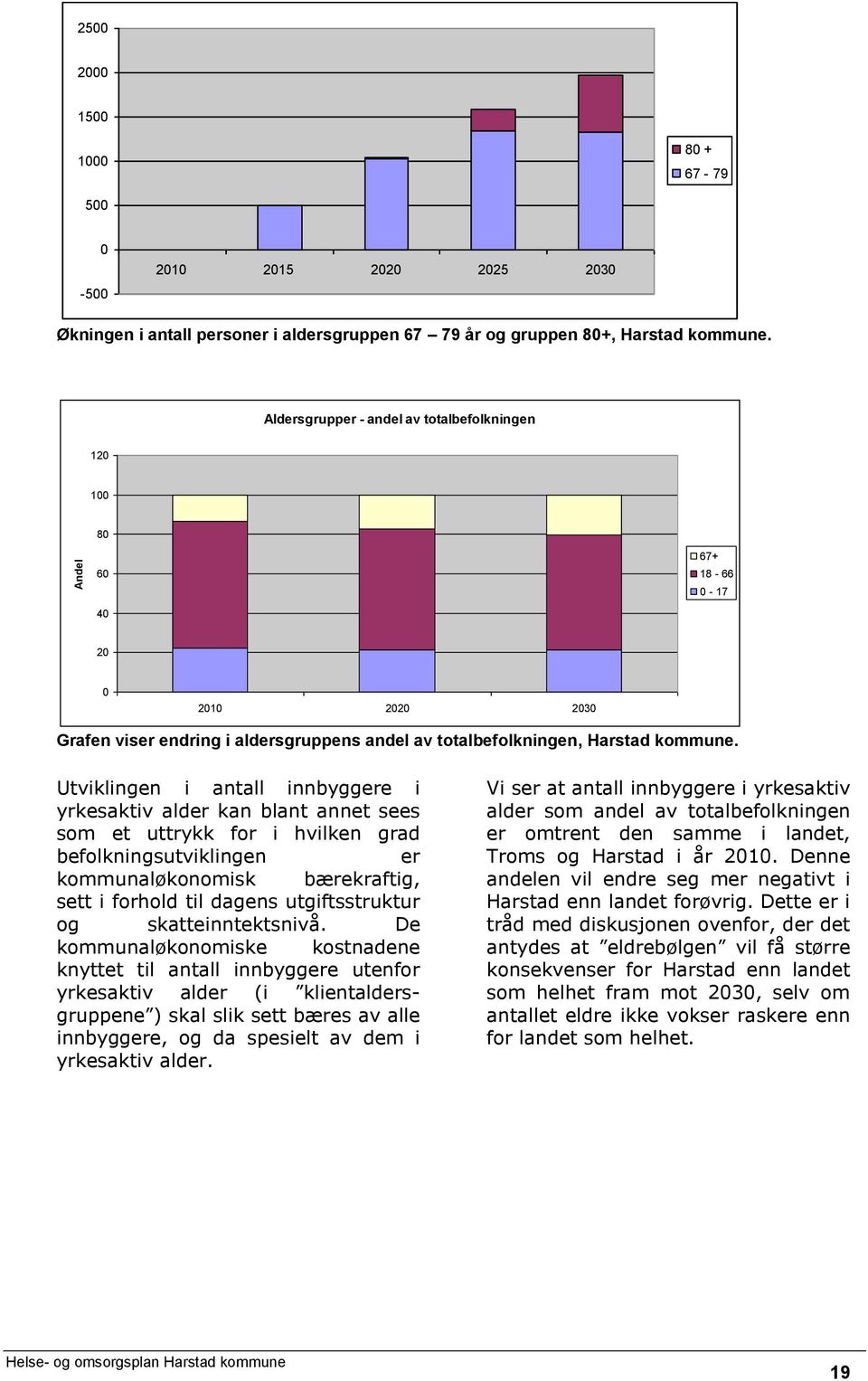 Utviklingen i antall innbyggere i yrkesaktiv alder kan blant annet sees som et uttrykk for i hvilken grad befolkningsutviklingen er kommunaløkonomisk bærekraftig, sett i forhold til dagens