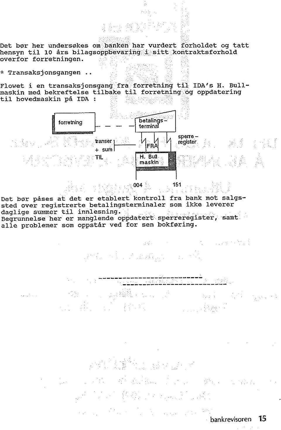 Bullmaskin med bekreftelse tilbake til forretning og oppdatering til hovedmaskin pa IDA : H.