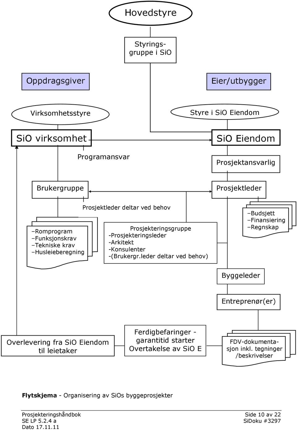 AKonsulenter A(Brukergr.