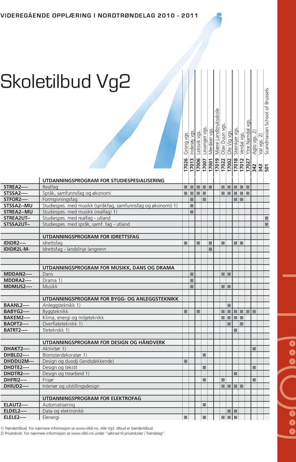 2) 501 Scandinavian School of Brussels Utdanningsprogram for studiespesialisering strea2---- Realfag stssa2---- Språk, samfunnsfag og økonomi stfor2---- Formgivningsfag stssa2--mu Studiespes.