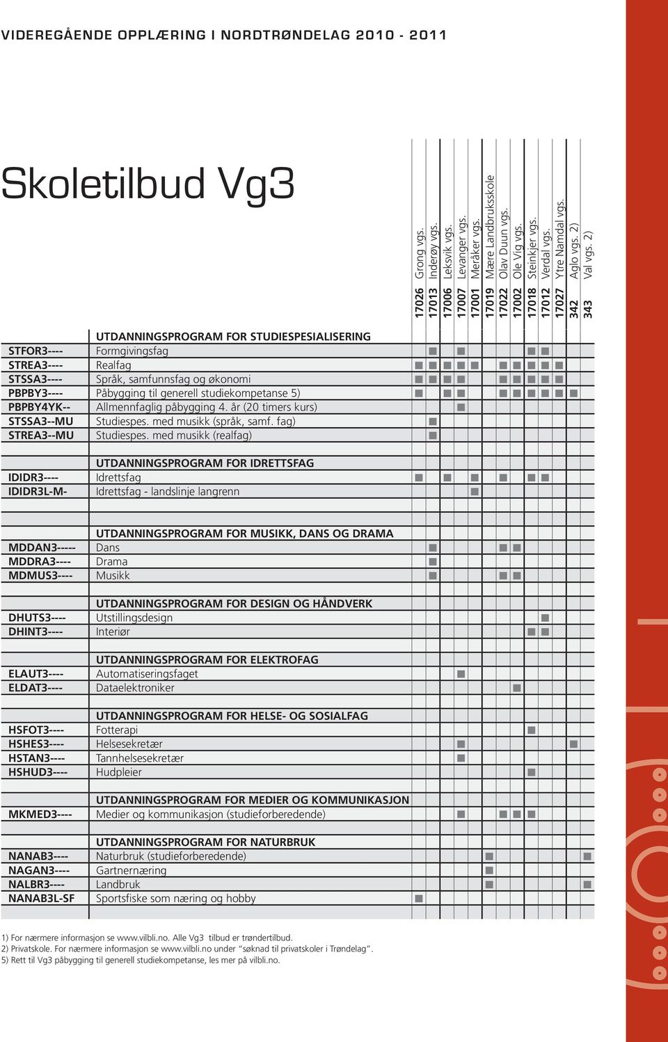 2) Utdanningsprogram for studiespesialisering stfor3---- Formgivingsfag strea3---- Realfag stssa3---- Språk, samfunnsfag og økonomi pbpby3---- Påbygging til generell studiekompetanse 5) pbpby4yk--