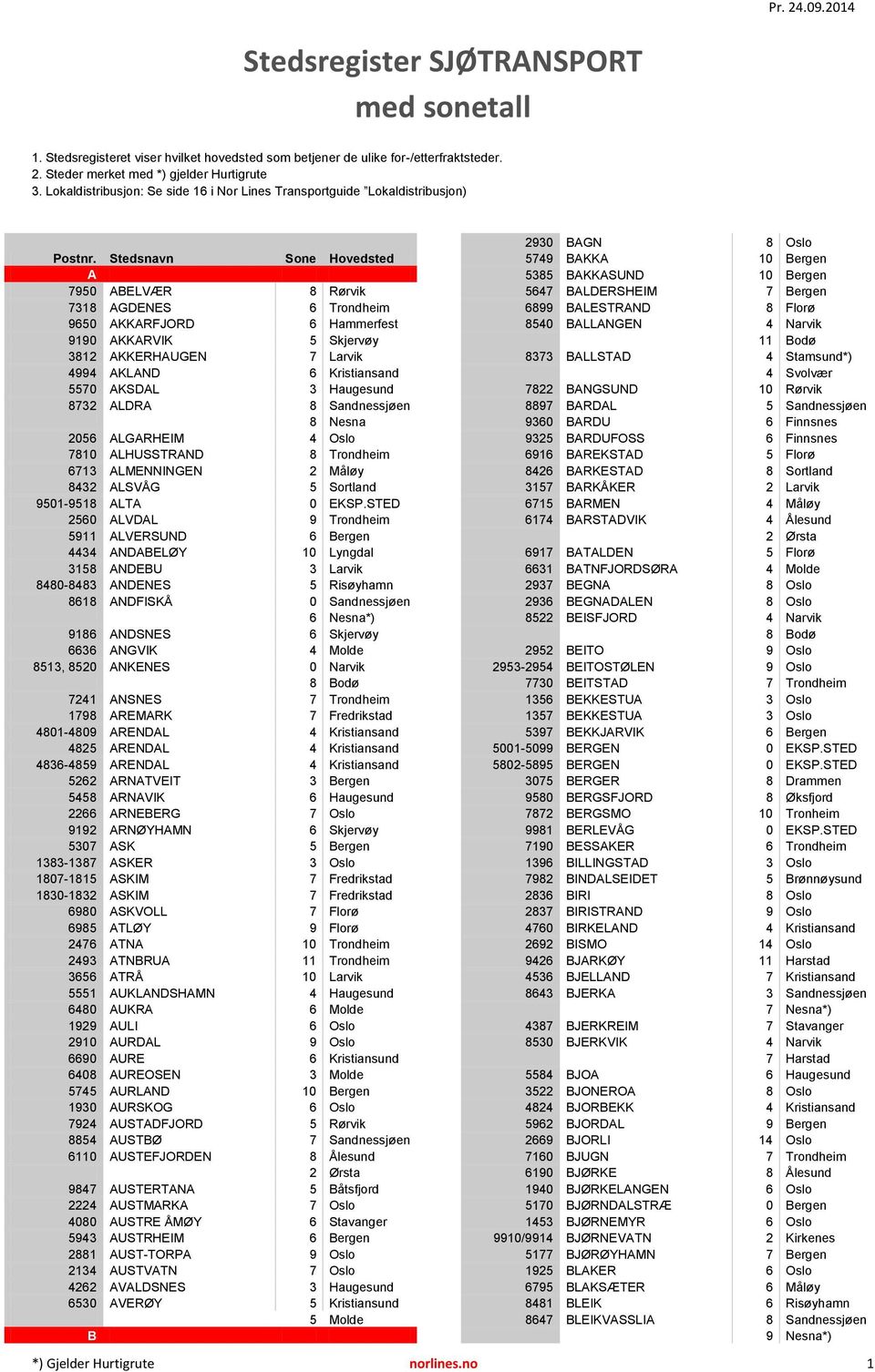 Stedsnavn Sone Hovedsted A 7950 ABELVÆR 8 Rørvik 7318 AGDENES 6 Trondheim 9650 AKKARFJORD 6 Hammerfest 9190 AKKARVIK 5 Skjervøy 3812 AKKERHAUGEN 7 Larvik 4994 AKLAND 6 Kristiansand 5570 AKSDAL 3