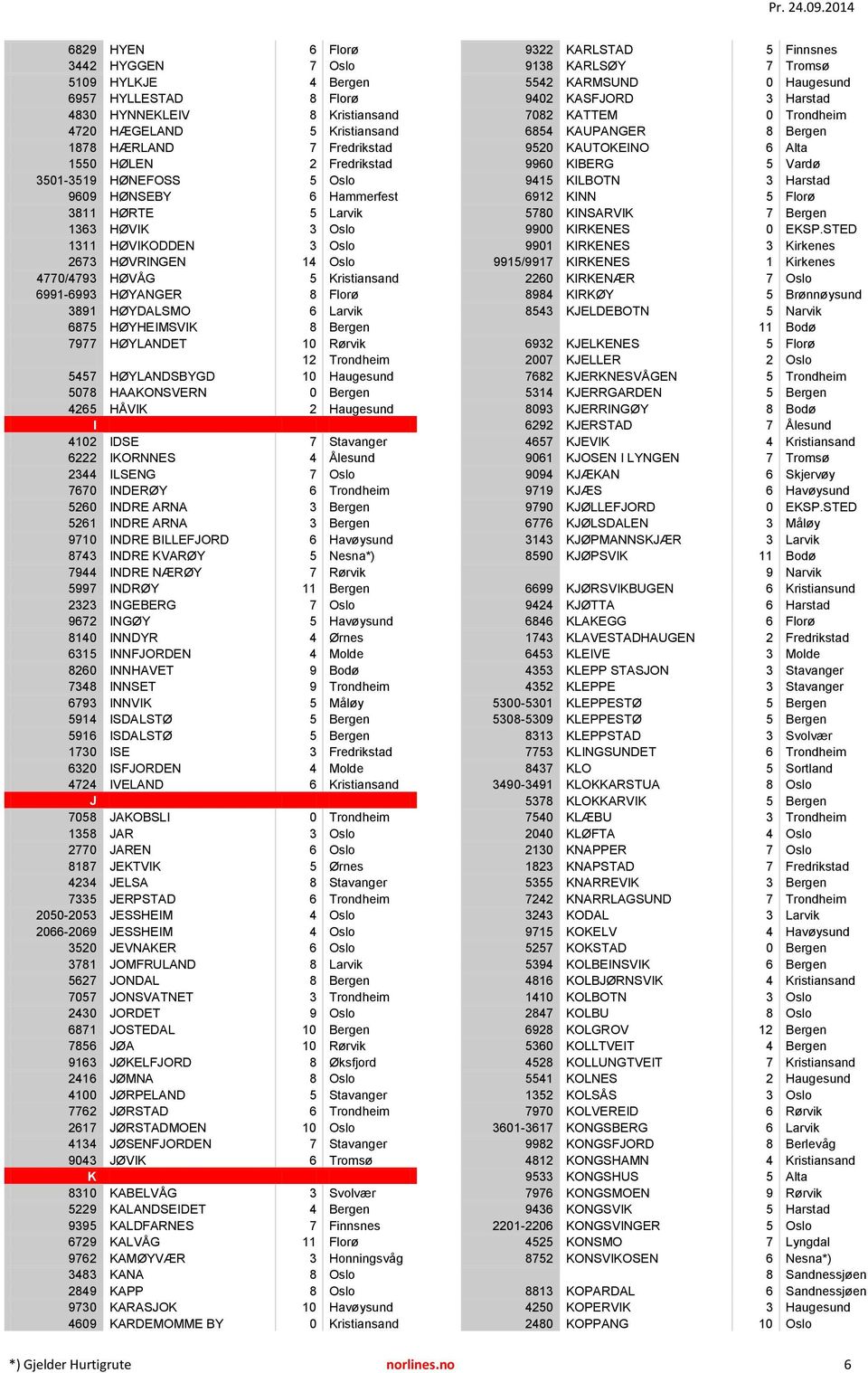 HØYDALSMO 6 Larvik 6875 HØYHEIMSVIK 8 Bergen 7977 HØYLANDET 10 Rørvik 12 Trondheim 5457 HØYLANDSBYGD 10 Haugesund 5078 HAAKONSVERN 0 Bergen 4265 HÅVIK 2 Haugesund I 4102 IDSE 7 Stavanger 6222