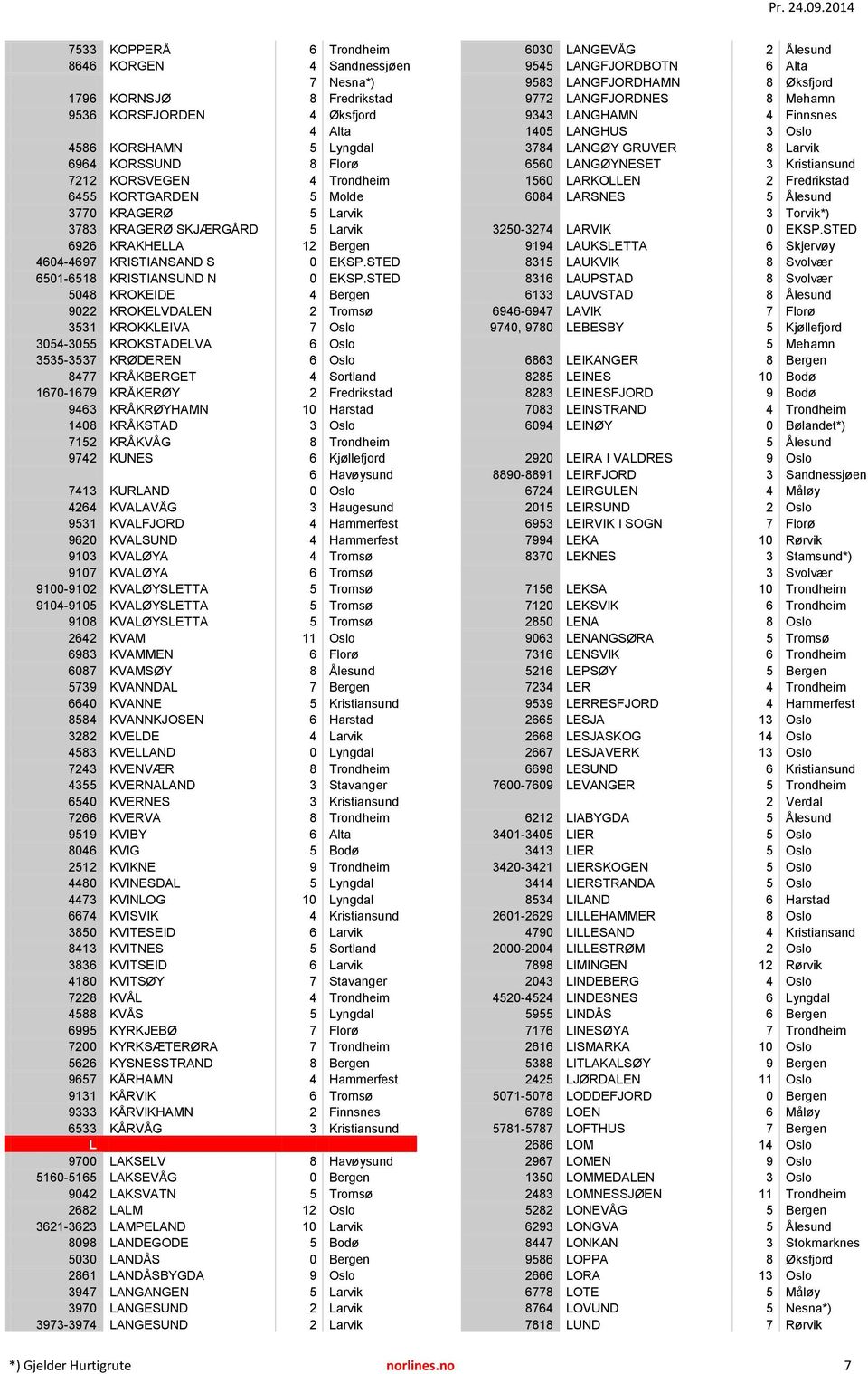 STED 5048 KROKEIDE 4 Bergen 9022 KROKELVDALEN 2 Tromsø 3531 KROKKLEIVA 7 Oslo 3054-3055 KROKSTADELVA 6 Oslo 3535-3537 KRØDEREN 6 Oslo 8477 KRÅKBERGET 4 Sortland 1670-1679 KRÅKERØY 2 Fredrikstad 9463