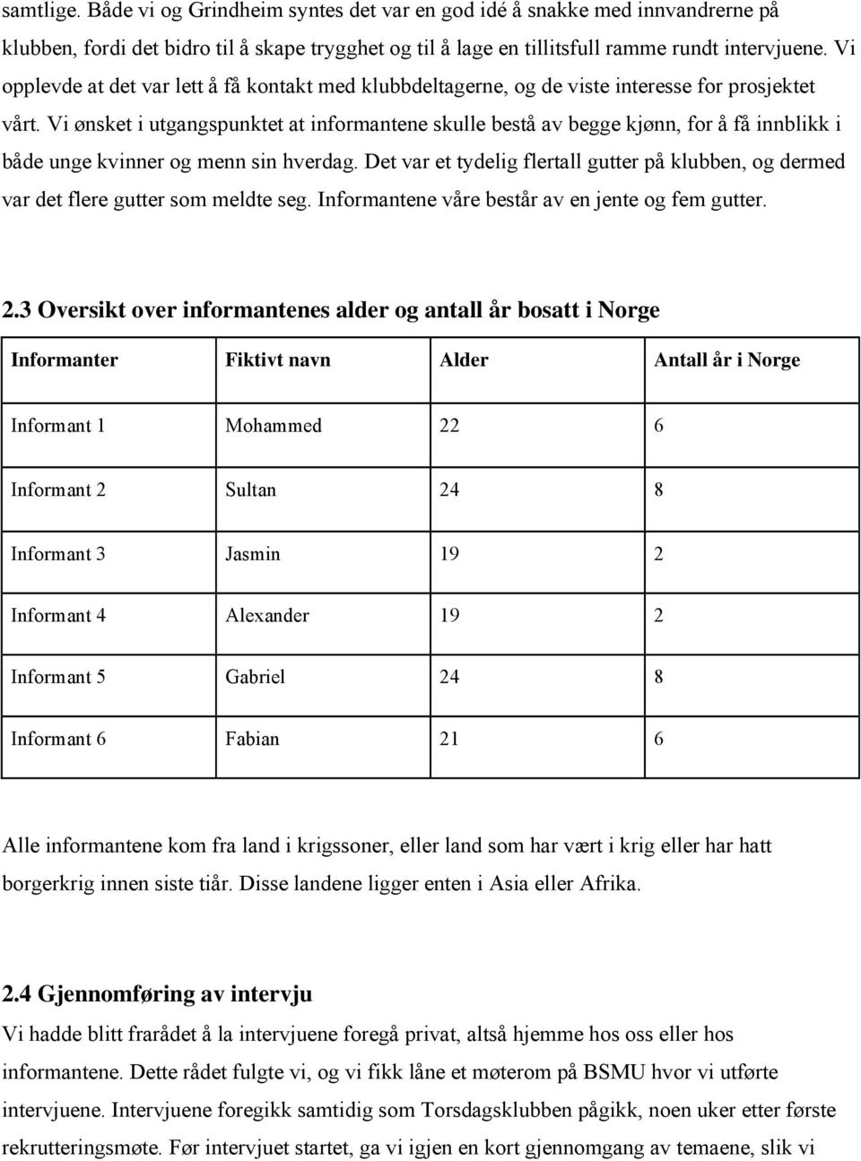 Vi ønsket i utgangspunktet at informantene skulle bestå av begge kjønn, for å få innblikk i både unge kvinner og menn sin hverdag.