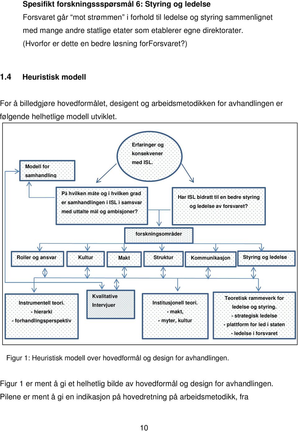 Modell for samhandling Erfaringer og konsekvener med ISL.affff På hvilken måte og i hvilken grad er samhandlingen i ISL i samsvar med uttalte mål og ambisjoner?