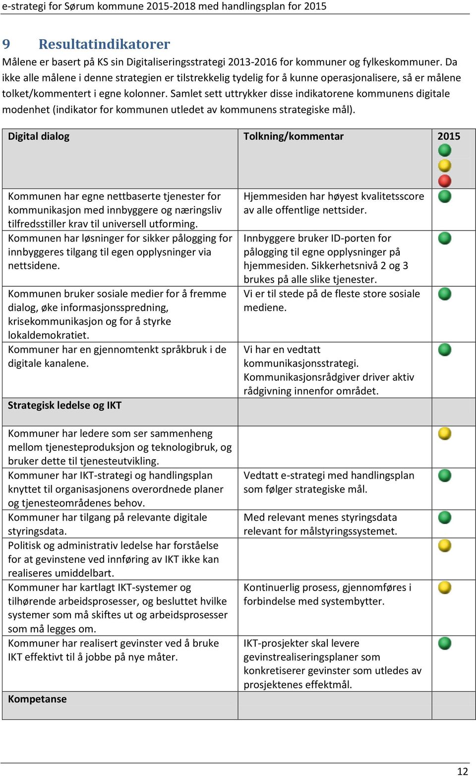 Samlet sett uttrykker disse indikatorene kommunens digitale modenhet (indikator for kommunen utledet av kommunens strategiske mål).