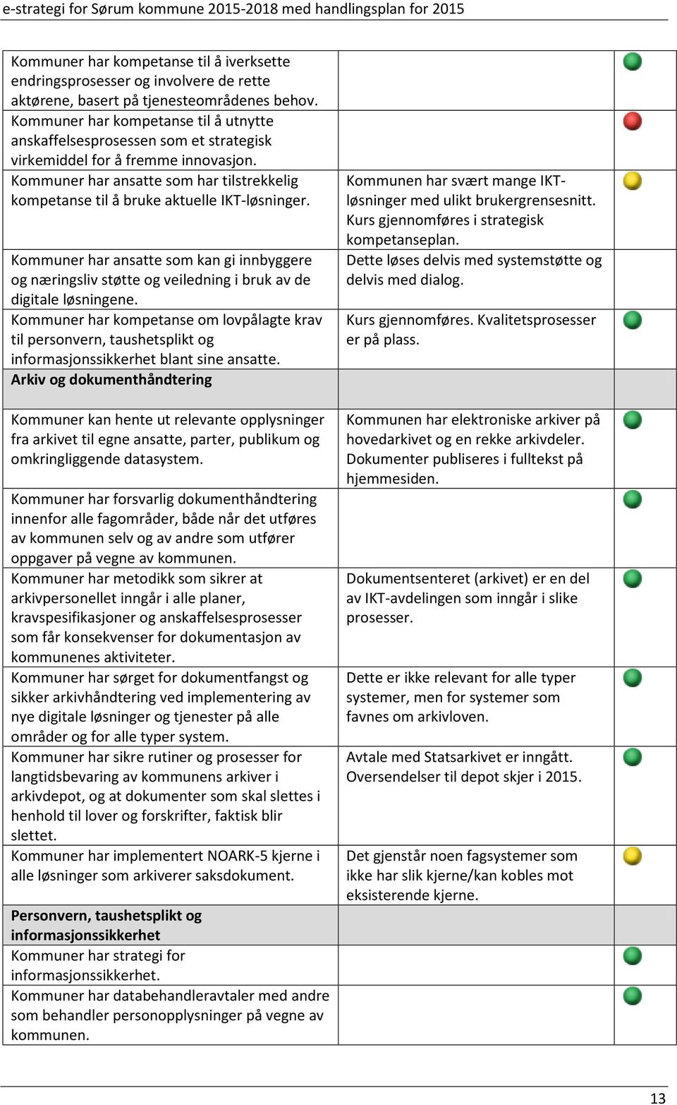 Kommuner har ansatte som har tilstrekkelig kompetanse til å bruke aktuelle IKT-løsninger.