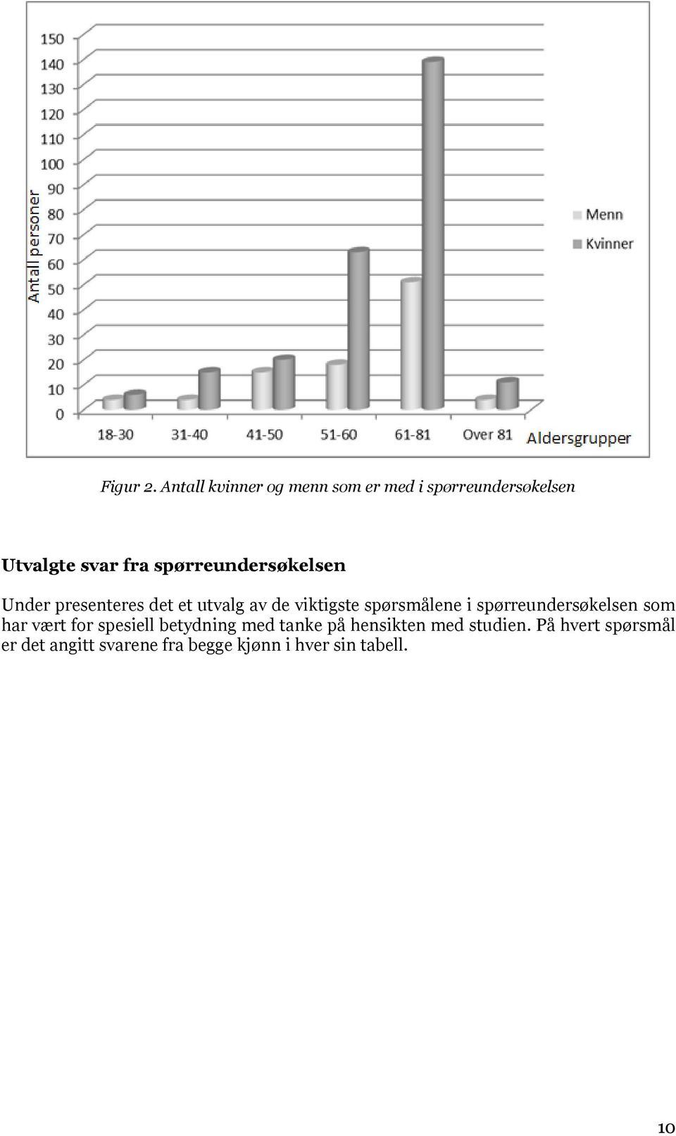 spørreundersøkelsen Under presenteres det et utvalg av de viktigste spørsmålene i