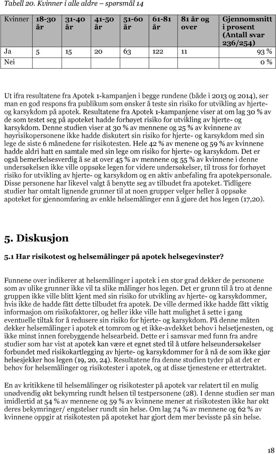 i begge rundene (både i 2013 og 2014), ser man en god respons fra publikum som ønsker å teste sin risiko for utvikling av hjerteog karsykdom på apotek.