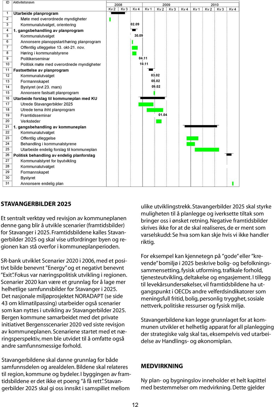 Negative framtidsbilder denne gang blir å utvikle scenarier (framtidsbilder) skrives ikke for at de skal realiseres, de er ment som for Stavanger i 2025.