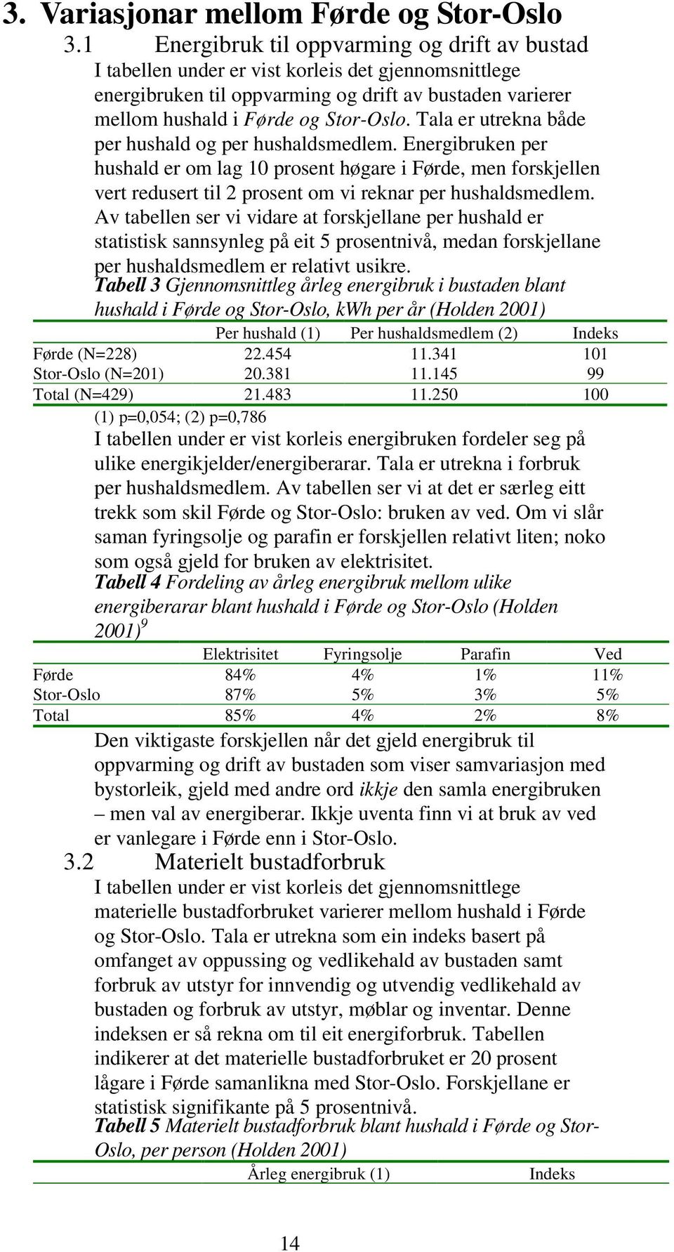 Tala er utrekna både per hushald og per hushaldsmedlem. Energibruken per hushald er om lag 10 prosent høgare i Førde, men forskjellen vert redusert til 2 prosent om vi reknar per hushaldsmedlem.