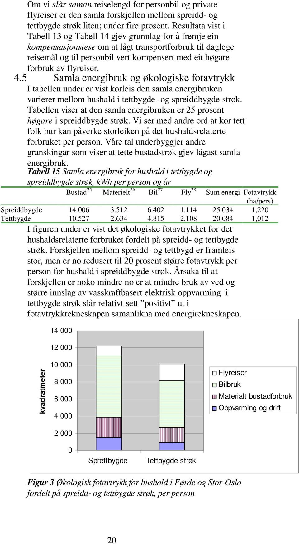 flyreiser. 4.5 Samla energibruk og økologiske fotavtrykk I tabellen under er vist korleis den samla energibruken varierer mellom hushald i tettbygde- og spreiddbygde strøk.