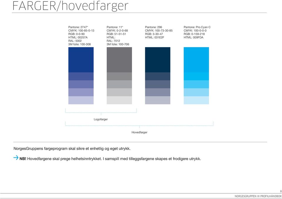 Pro.Cyan C CMYK: 100-0-0-0 RGB: 0-159-218 Html: 009FDA Logofarger Hovedfarger NorgesGruppens fargeprogram skal sikre et