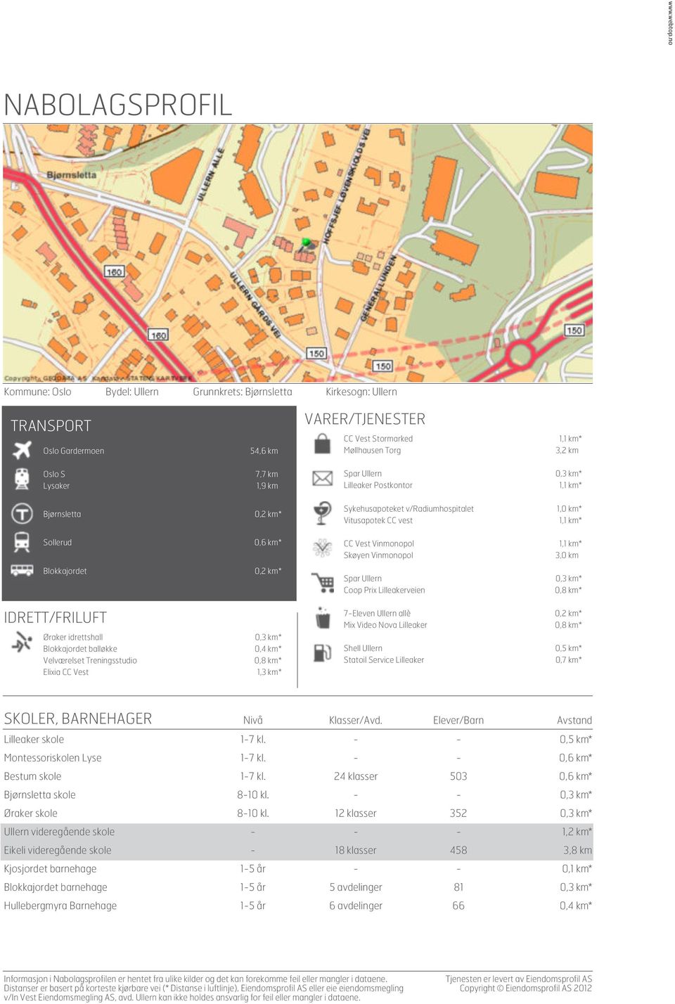 km Spar Ullern 0,3 km* Lysaker 1,9 km Lilleaker Postkontor 1,1 km* Bjørnsletta 0,2 km* Sykehusapoteket v/radiumhospitalet Vitusapotek CC vest 1,0 km* 1,1 km* Sollerud 0,6 km* CC Vest Vinmonopol 1,1