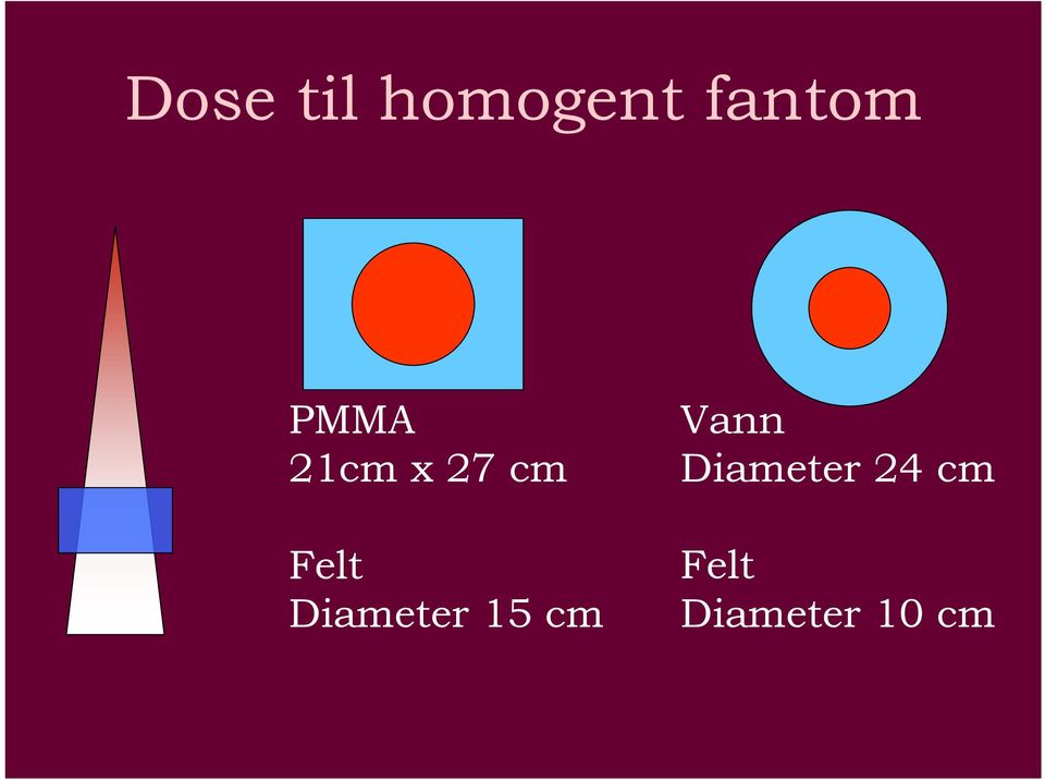 Diameter 15 cm Vann