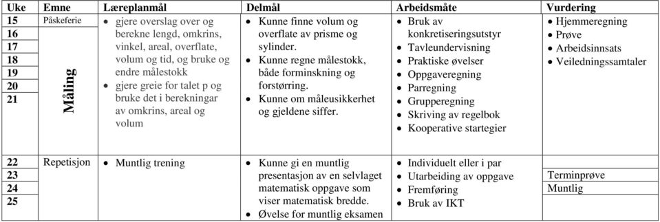 berekningar Kunne om måleusikkerhet Grupperegning av omkrins, areal og og gjeldene siffer. volum Kooperative startegier 20 gjere greie for talet p og forstørring.