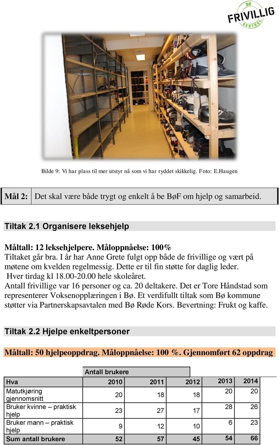 Dette er til fin støtte for daglig leder. Hver tirdag kl 18.00-20.00 hele skoleåret. Antall frivillige var 16 personer og ca. 20 deltakere.