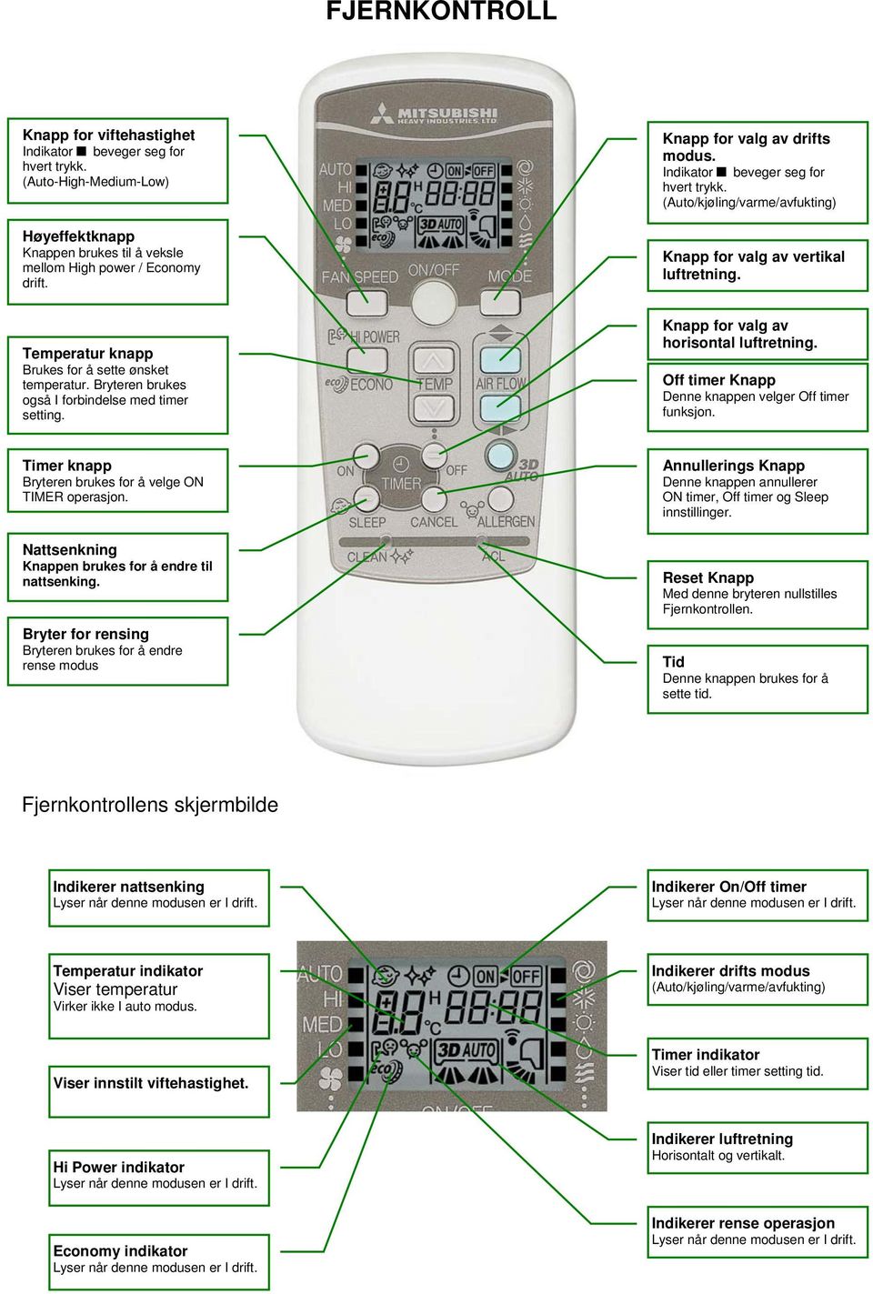 Bryteren brukes også I forbindelse med timer setting. Knapp for valg av horisontal luftretning. Off timer Knapp Denne knappen velger Off timer funksjon.