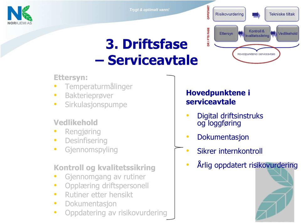 driftspersonell Rutiner etter hensikt Dokumentasjon Oppdatering av risikovurdering Hovedpunktene i