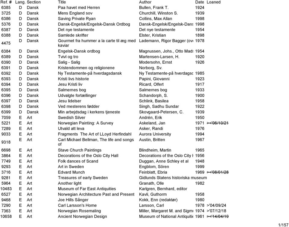 testamente 1954 6388 D Dansk Samlede skrifter Elster, Kristian 1898 4475 D Dansk Gourmet fra hummer a la carte til æg med Lademann, Rigor Bagger (oversat 1978og bearbejdet af) kaviar 6384 D Dansk