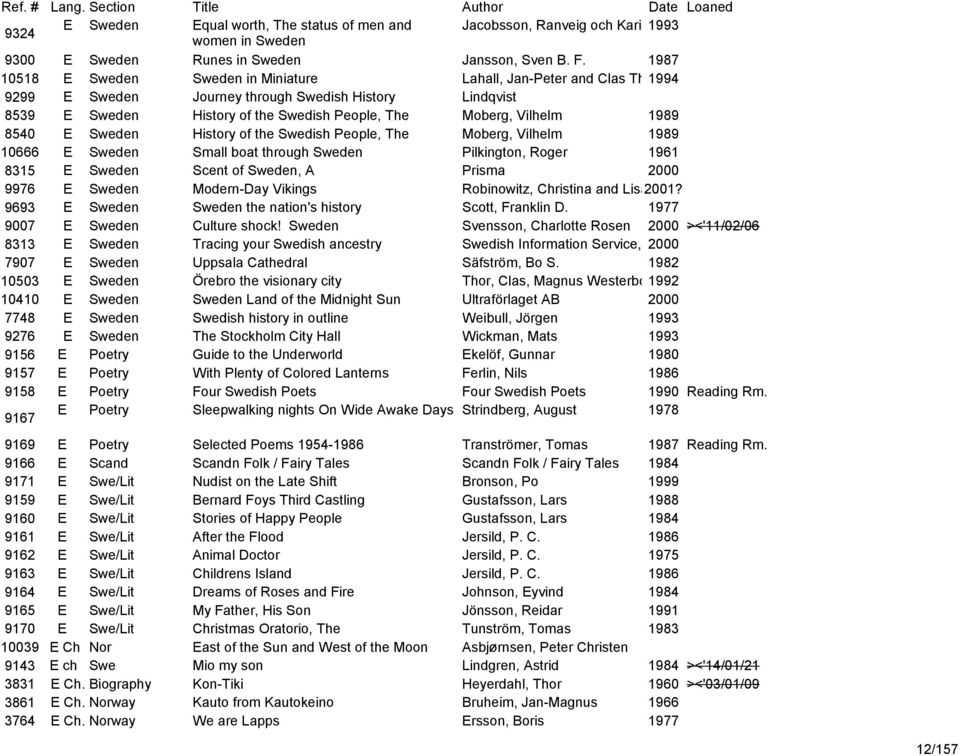 1989 8540 E Sweden History of the Swedish People, The Moberg, Vilhelm 1989 10666 E Sweden Small boat through Sweden Pilkington, Roger 1961 8315 E Sweden Scent of Sweden, A Prisma 2000 9976 E Sweden