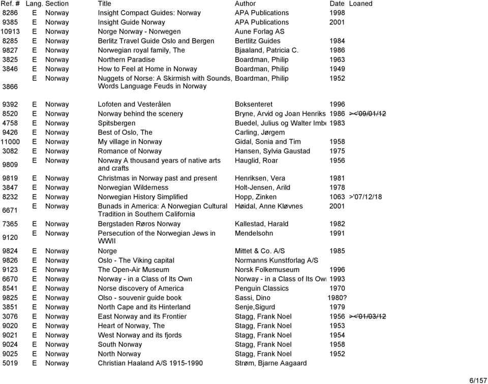 1986 3825 E Norway Northern Paradise Boardman, Philip 1963 3846 E Norway How to Feel at Home in Norway Boardman, Philip 1949 E Norway Nuggets of Norse: A Skirmish with Sounds, Boardman, Philip 1952
