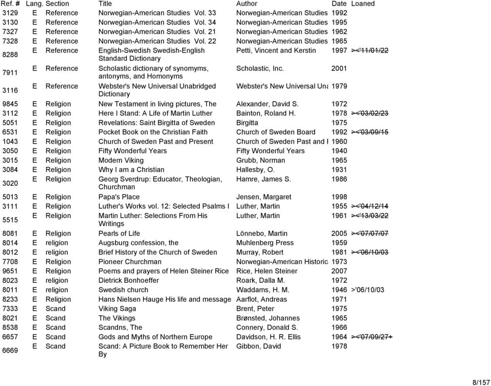 22 Norwegian-American Studies 1965 8288 E Reference English-Swedish Swedish-English Petti, Vincent and Kerstin 1997 ><'11/01/22 Standard Dictionary 7911 E Reference Scholastic dictionary of synomyms,