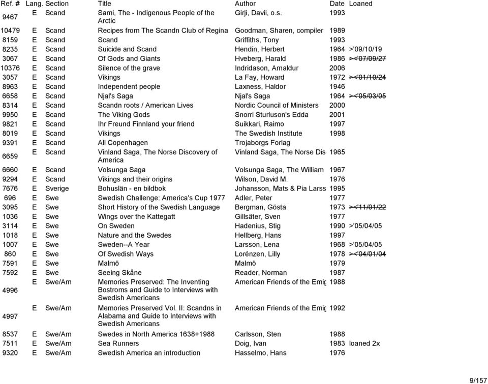 1993 Arctic 10479 E Scand Recipes from The Scandn Club of Regina Goodman, Sharen, compiler 1989 8159 E Scand Scand Griffiths, Tony 1993 8235 E Scand Suicide and Scand Hendin, Herbert 1964 >'09/10/19