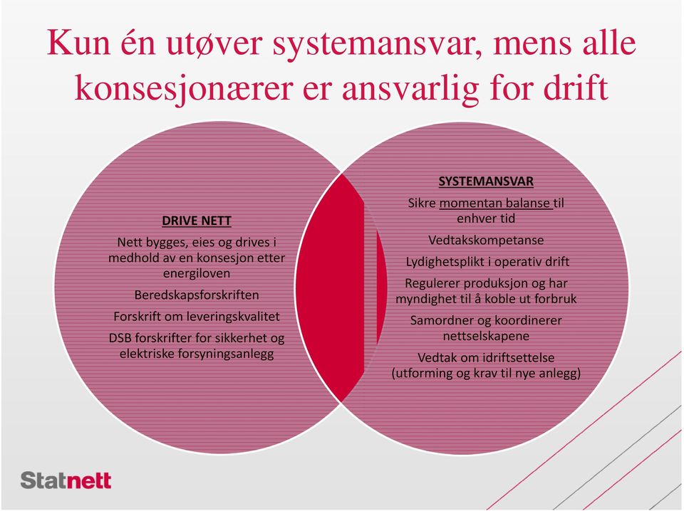 forsyningsanlegg SYSTEMANSVAR Sikre momentan balanse til enhver tid Vedtakskompetanse Lydighetsplikt i operativ drift Regulerer