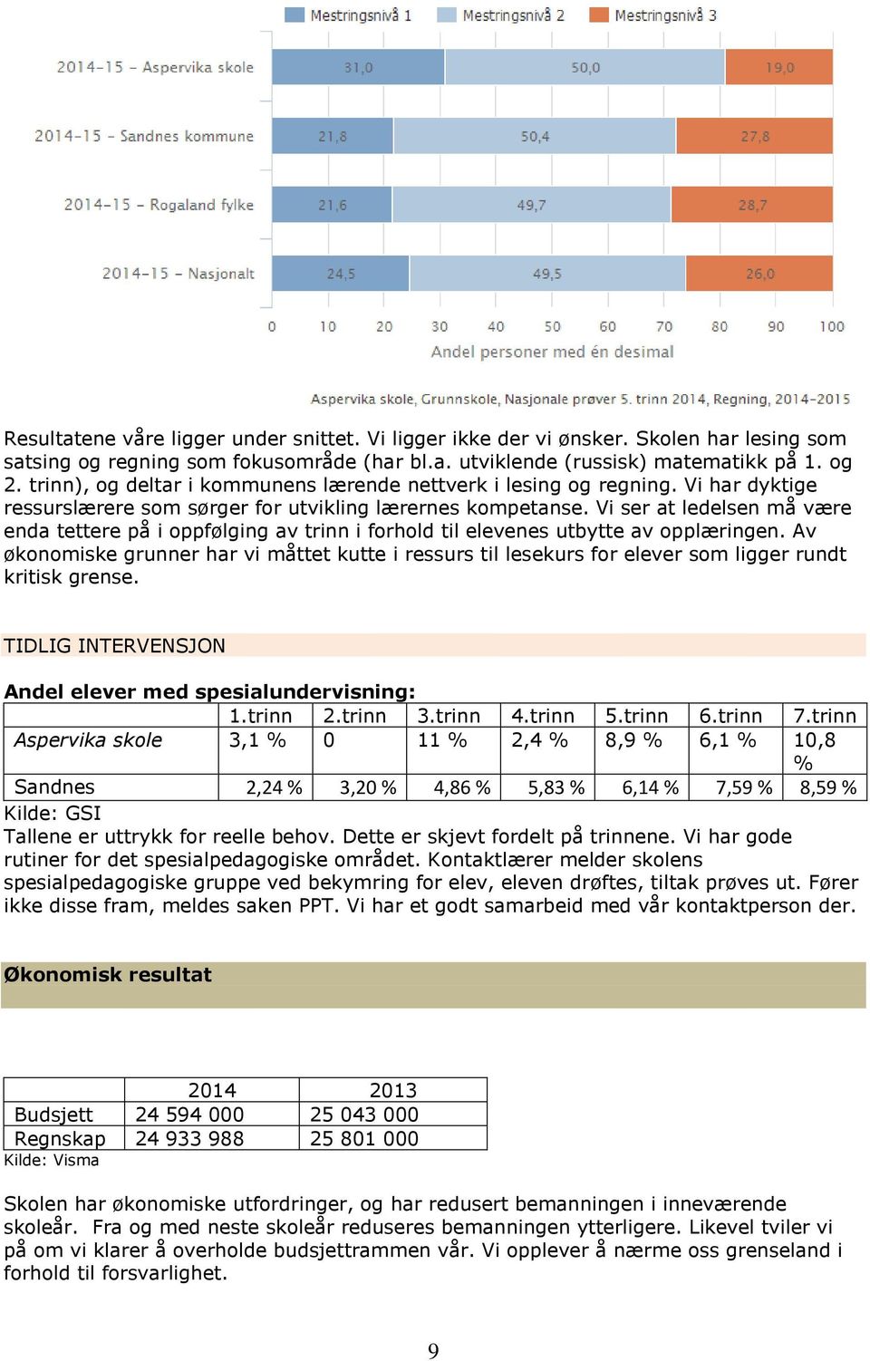 Vi ser at ledelsen må være enda tettere på i oppfølging av trinn i forhold til elevenes utbytte av opplæringen.