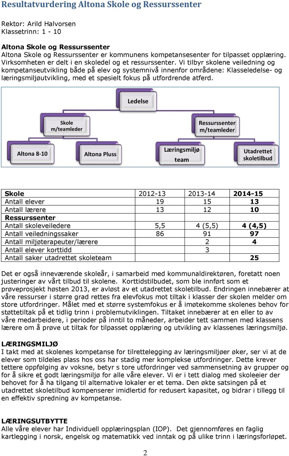 Vi tilbyr skolene veiledning og kompetanseutvikling både på elev og systemnivå innenfor områdene: Klasseledelse- og læringsmiljøutvikling, med et spesielt fokus på utfordrende atferd.