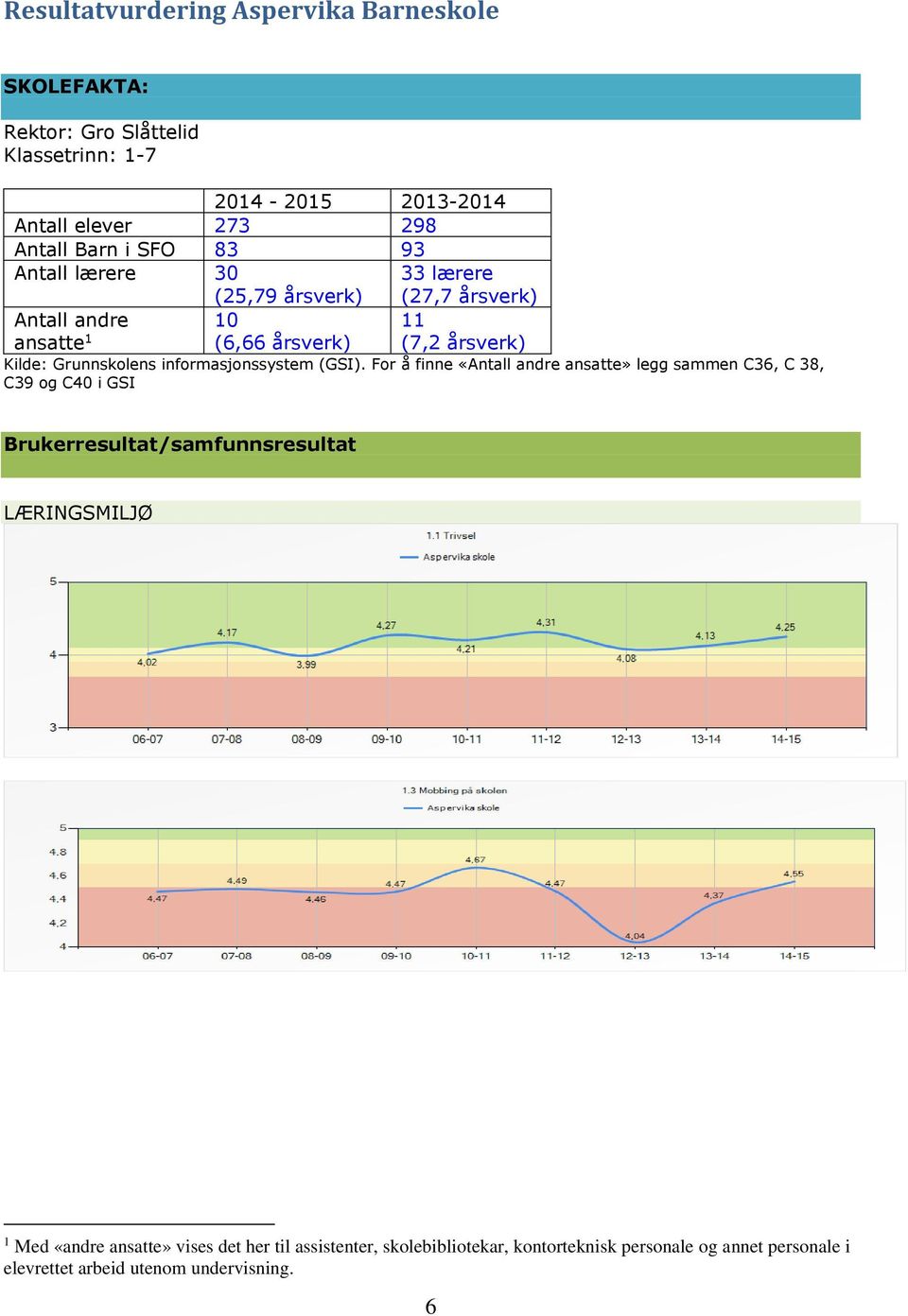 informasjonssystem (GSI).