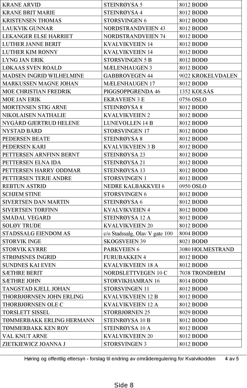 WILHELMINE GABBROVEGEN 44 9022 KROKELVDALEN MARKUSSEN MAGNE JOHAN MÆLENHAUGEN 17 8012 BODØ MOE CHRISTIAN FREDRIK PIGGSOPPGRENDA 46 1352 KOLSÅS MOE JAN ERIK EKRAVEIEN 3 E 0756 OSLO MORTENSEN STIG ARNE