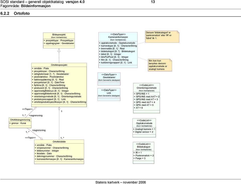 rettighetshaver [1..*] : Geodataeier + pixelstørrelse : Pixelstørrelse + bakkeoppløsning [0..1] : Real + prosjektstart [0..1] : DateTime + flyfirma [0..1] : CharacterString + produsent [0.