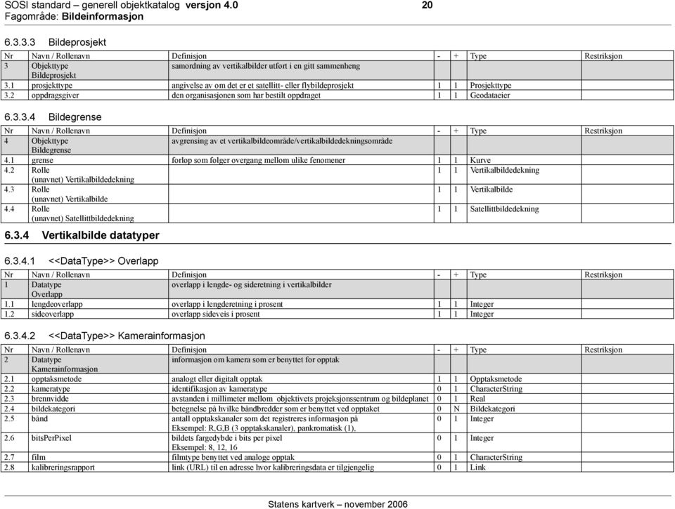 1 grense forløp som følger overgang mellom ulike fenomener 1 1 Kurve 4.2 Rolle 1 1 Vertikalbildedekning (unavnet) Vertikalbildedekning 4.3 Rolle 1 1 Vertikalbilde (unavnet) Vertikalbilde 4.